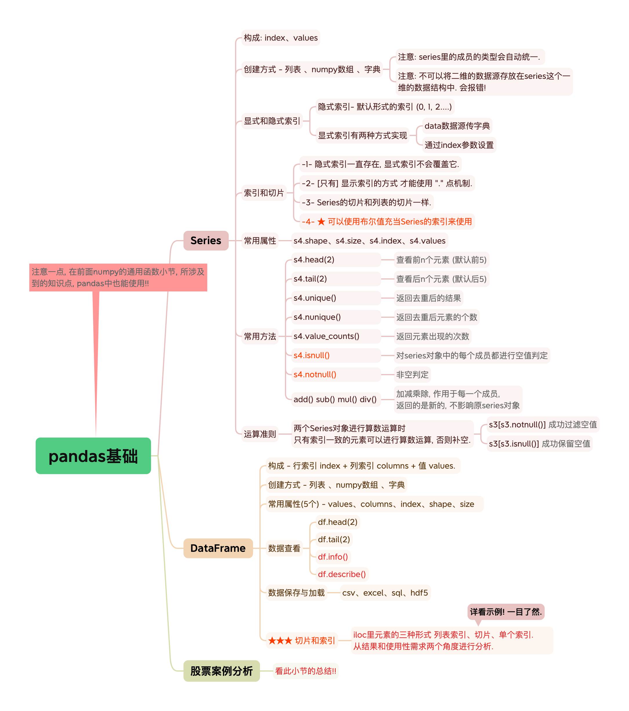 pandas基础