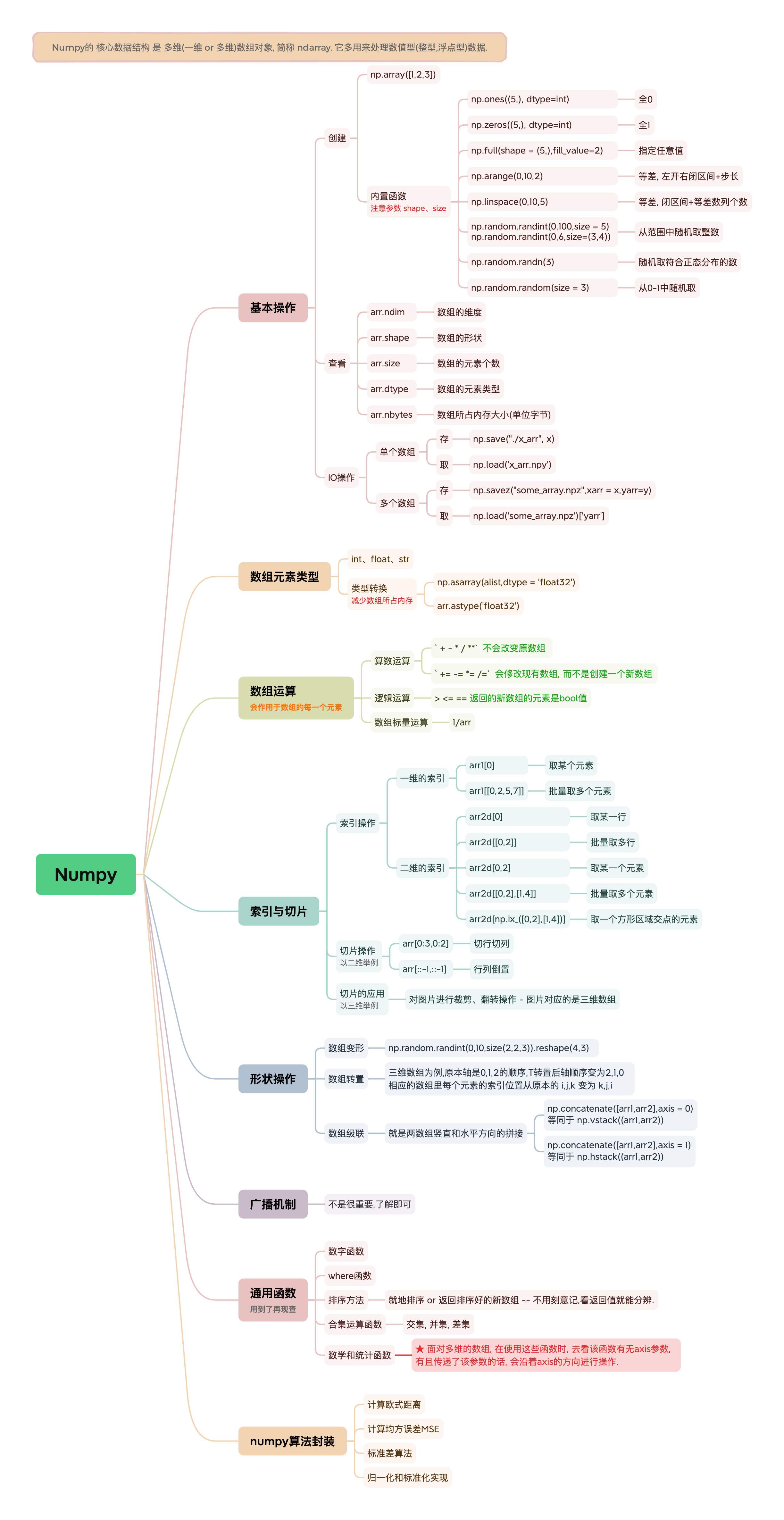 Numpy